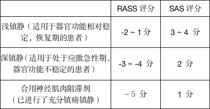 重患攻略:四表掌握 icu 镇痛镇静用药