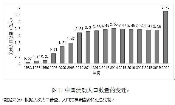 中国人口迁移_《中国移民史》再版增加百万字浓墨重彩书写中国人口迁移20世(2)