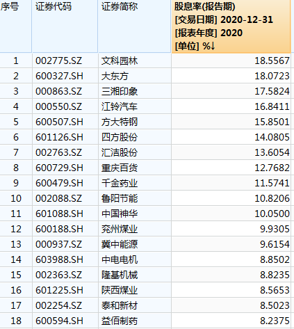 分红股票排行_2020年A股分红排行榜,常年分红个股名单!(2)