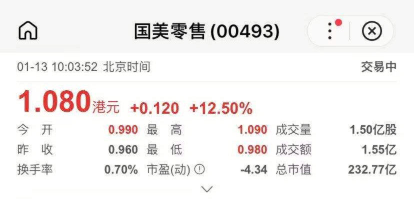 “真快乐”抢先版亮相 国美零售（0493.HK）大涨超11% 股价创3个月新高插图