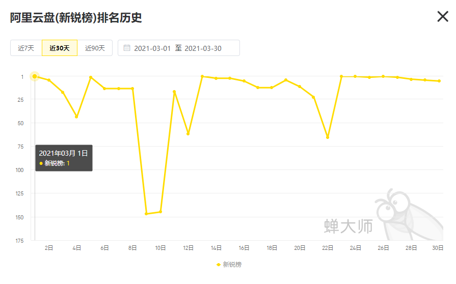 阿里云盘诠释高速路上的实力派