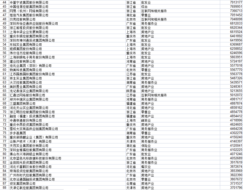 湖北民營(yíng)企業(yè)500強(qiáng)全部名單大全有哪些？九州通醫(yī)藥集團(tuán)股份有限公司具有價(jià)值(圖36)