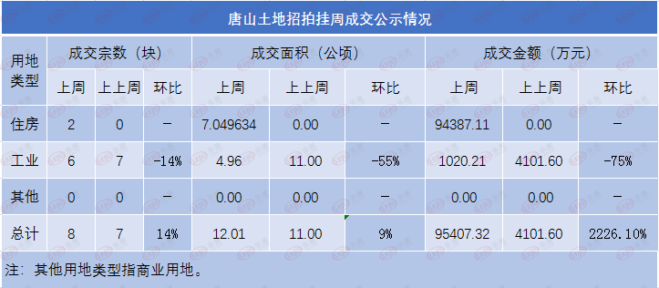 市场成交|上周唐山房企营销活动回暖 一片热情