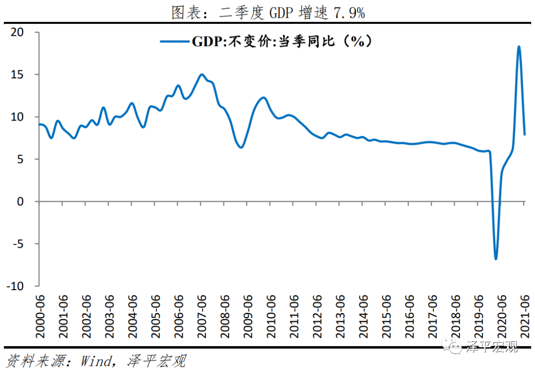 经济下行gdp