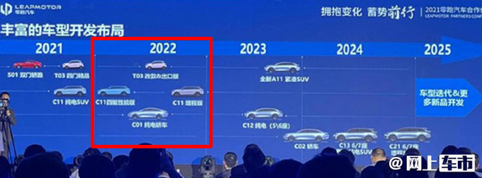 零跑明年将推4款新车旗舰轿车和蔚来ET7一样大-图3