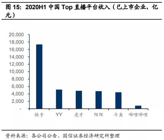 快手(01024):赛道、商业模式优质 广告变现效率有较大提升空间