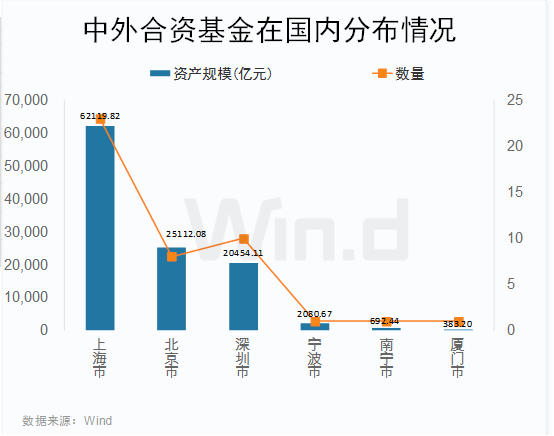 去年险企股权变动案例达38起 外资持续布局中国保险市场