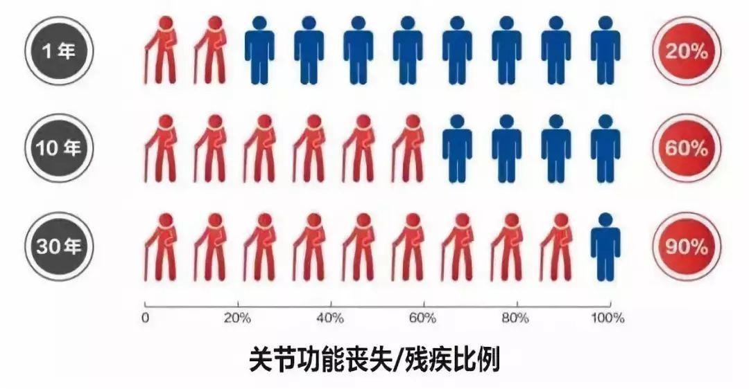 本周末在成都也可以看北京一号难求的风湿名医了