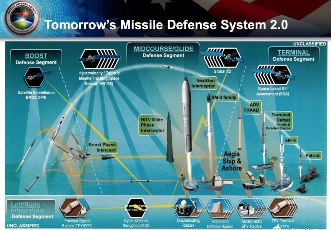 美国导弹防御系统CNMD图片