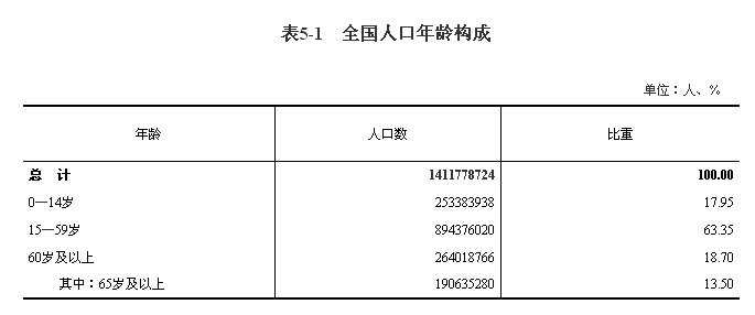 十年各国人口_​中国人口迁移十年变局!