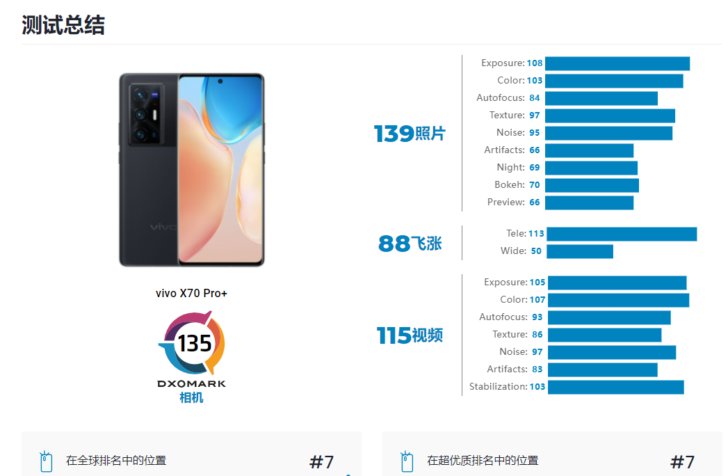 测试总结截图