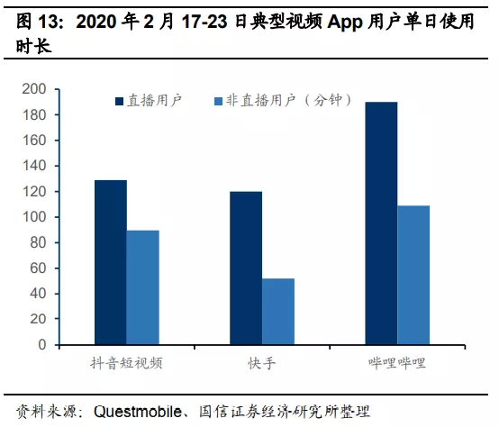 快手(01024):赛道、商业模式优质 广告变现效率有较大提升空间