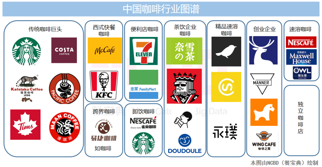 ncbd | 2021中国咖啡线上评论挖掘研究报告