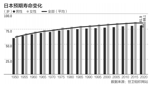 新生人口继续减少意味着什么_等什么君