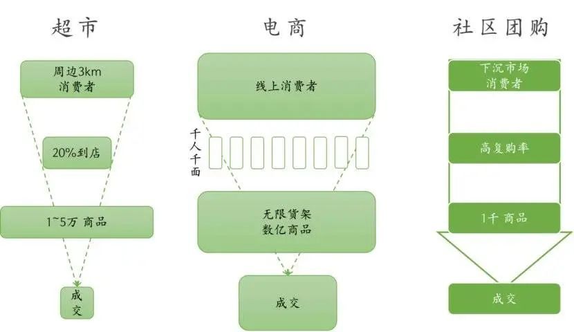 02 第一次零售革命：超市