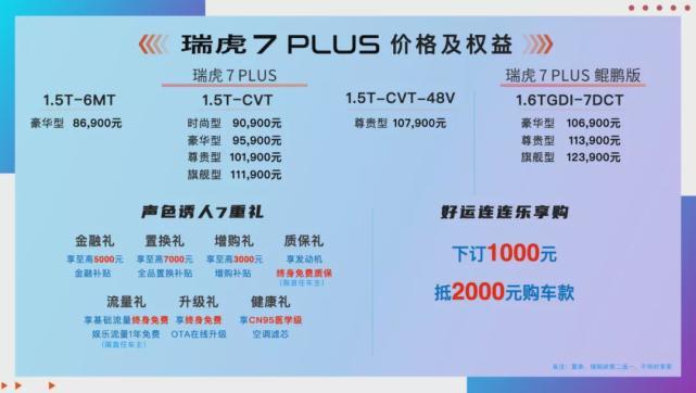 多一个后缀奇瑞瑞虎7 Plus会大不一样 多一个后缀奇瑞瑞虎7 Plus会大不一样