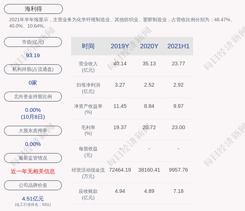 海利得董事长儿子图片