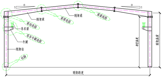 3門式鋼架的基本形式:屋面檁條,牆梁:一般為c型鋼,z型鋼.