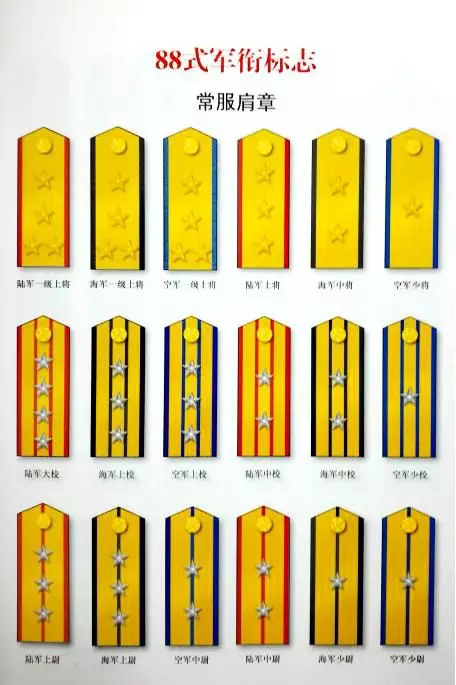 1988:解放軍和武警部隊實行軍官軍銜警官警銜制度