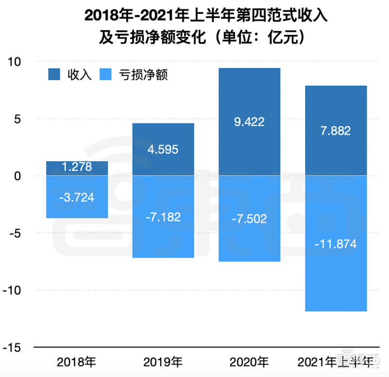 超越3nm!三大晶体管结构方案解读