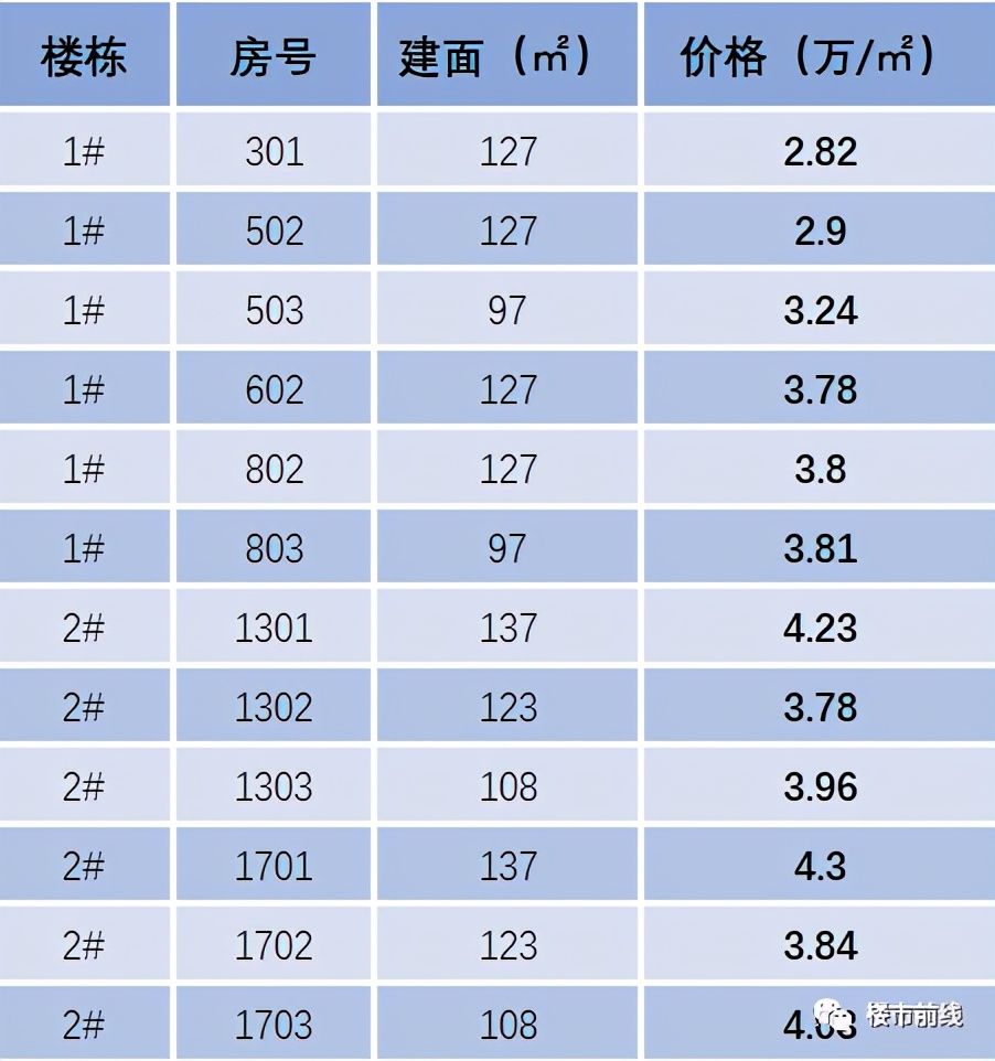 南沙旭辉曜玥湾开盘图片