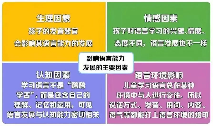 孩子语言能力不好?这套感统训练方案送给你