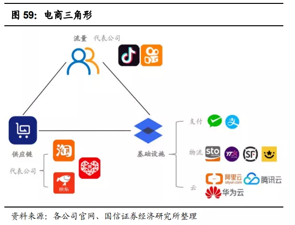快手(01024):赛道、商业模式优质 广告变现效率有较大提升空间