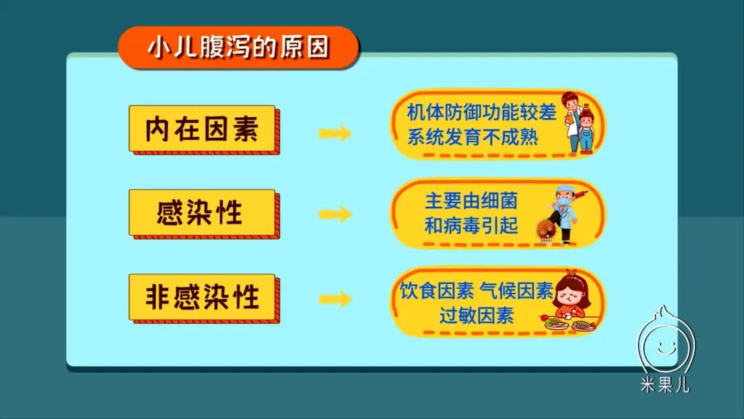 长期腹泻对小儿健康危害很大,严重的可导致脱水