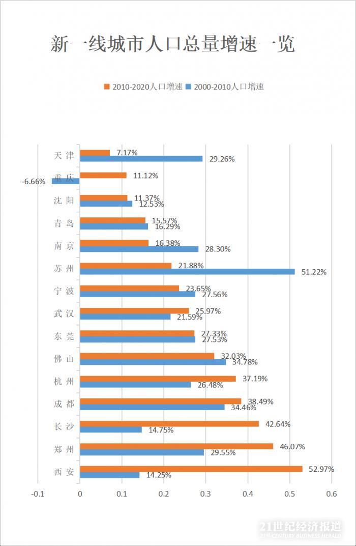 人口产业_创意产业引领常州经济转型