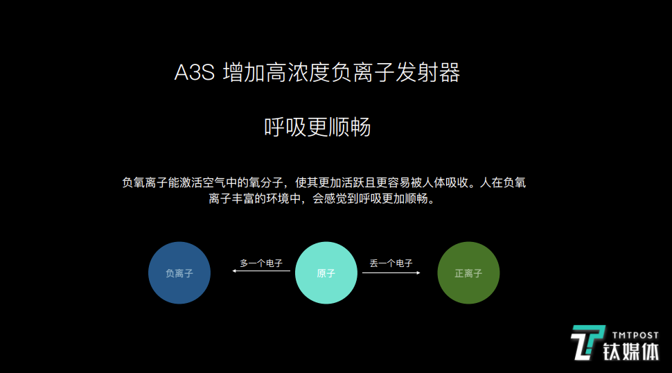 秒新发布airwatera3s加湿器首次引入负离子功能