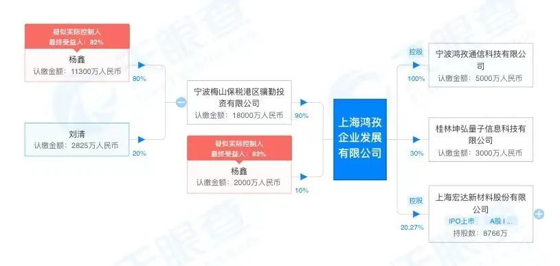 来源：天眼查数据
