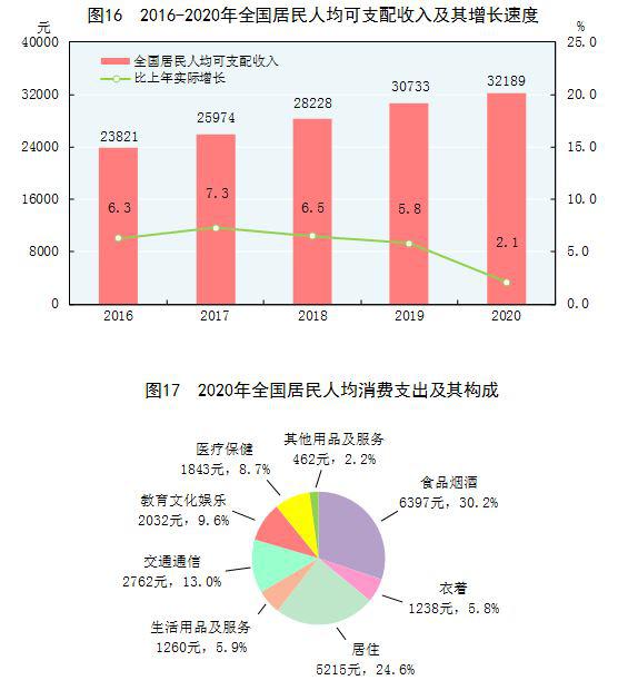 青岛终核历年gdp_中国2016年GDP最终核实数略降至743,585亿元 同比增长6.7(3)