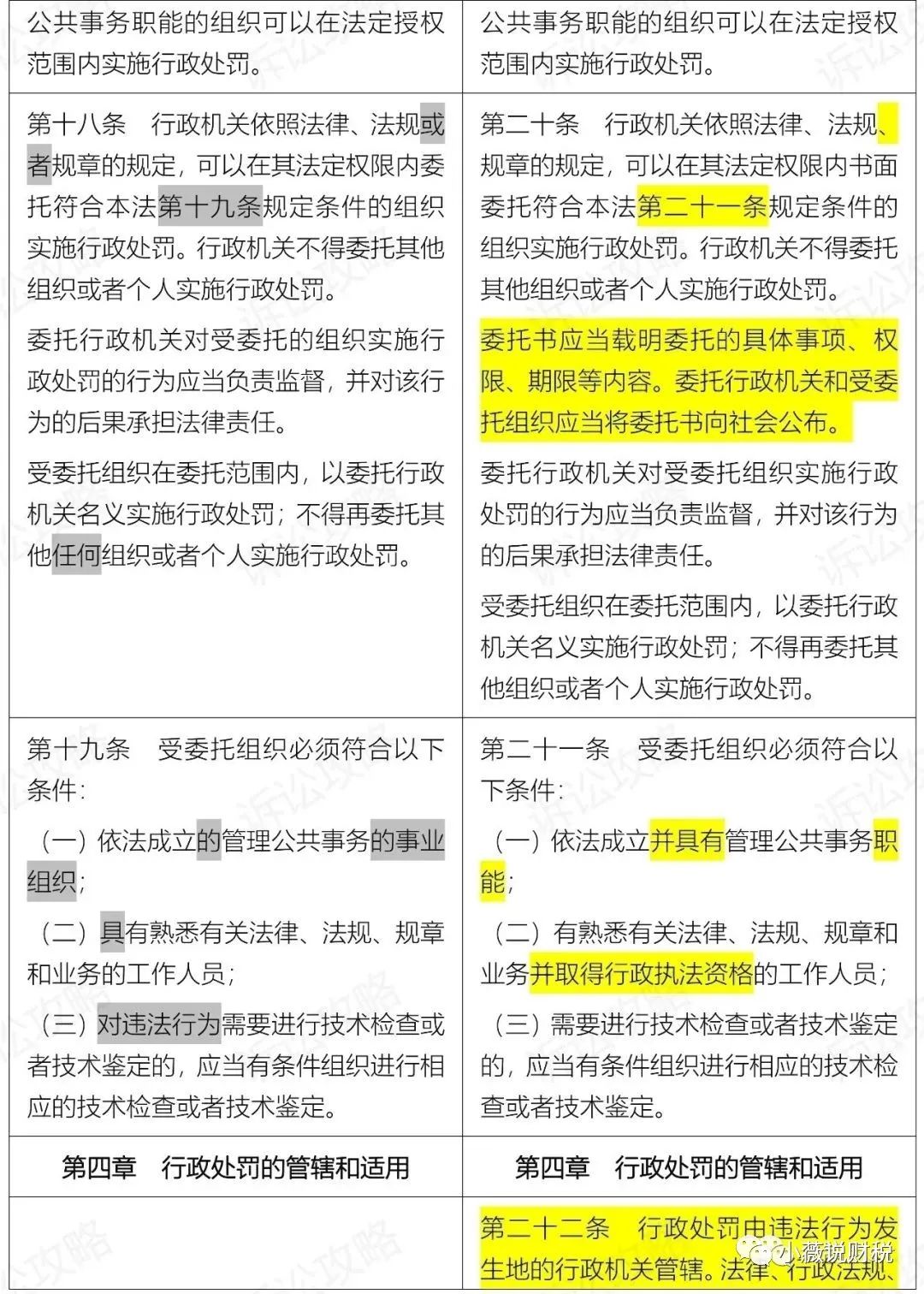 《中华人民共和国行政处罚法》2021年7月15日起施行（附新旧对照）__凤凰网