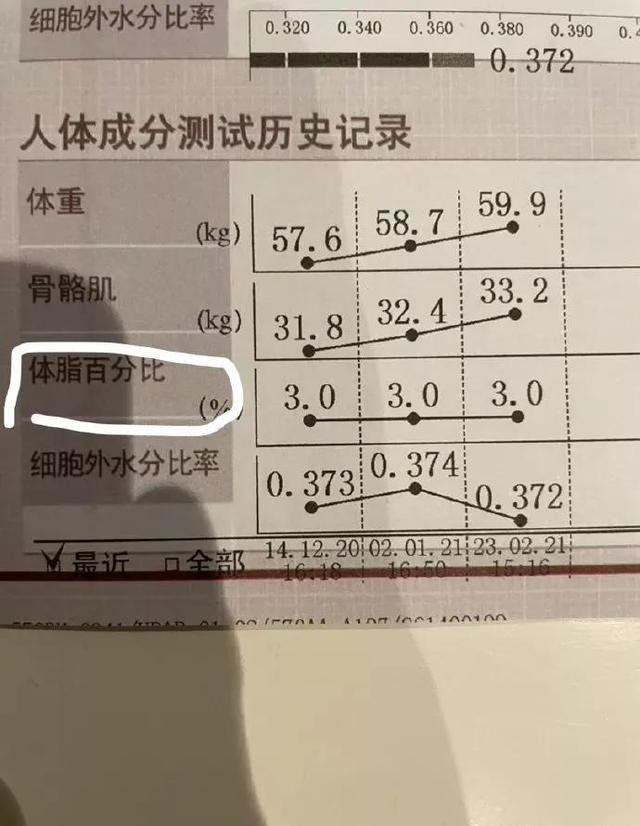 明星秀出體脂率3的身材網友看後一臉懵健身還是沒得到普及