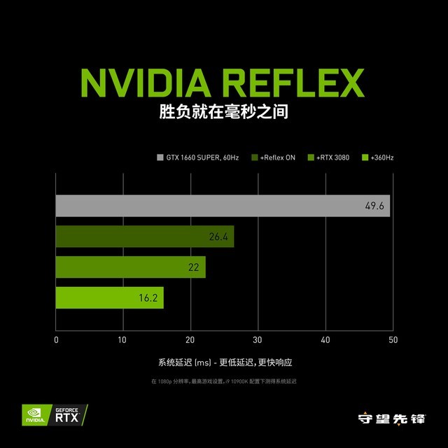 守望先锋加入nvidiareflex决胜毫秒帧能赢