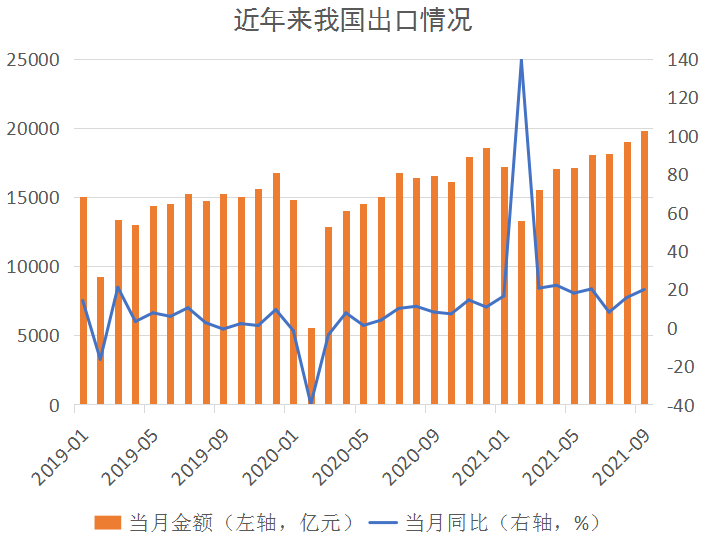 中国第三季gdp数据_中国第三季度GDP同比增长4.9