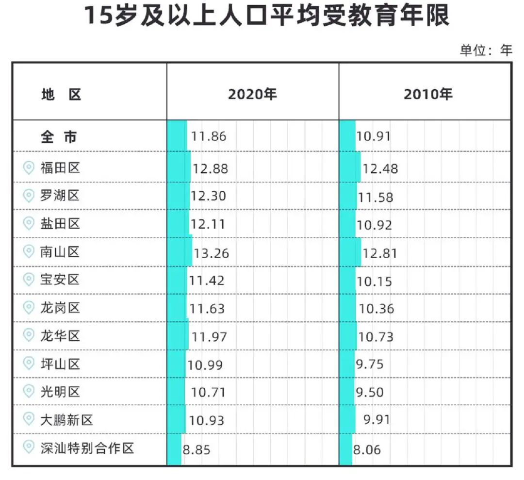 人均受教育年限_受教育年限增加图片