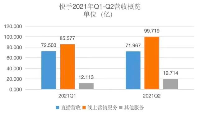 扶不起的快手 天天新闻 甜甜新闻