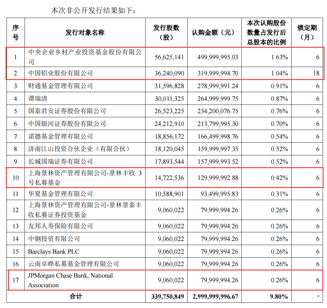 图片来源：云铝股份公告