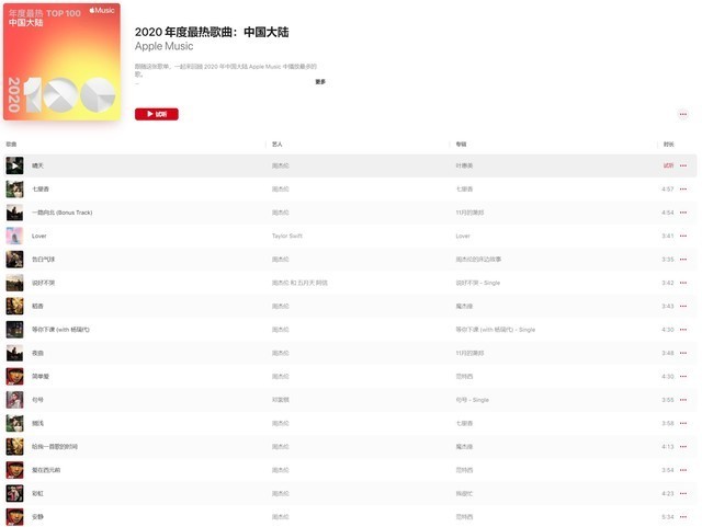 2021年度Apple Music中国大陆最热歌曲榜单公布 周董强势霸榜