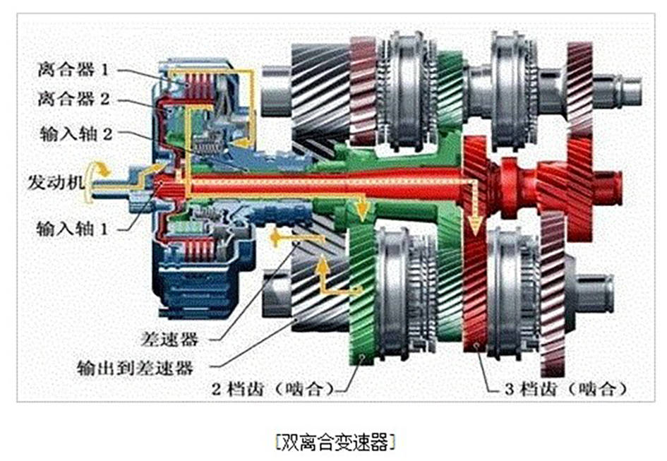  分動箱屬于變速箱的一部分嗎_分動箱是用變速箱油還是齒輪油