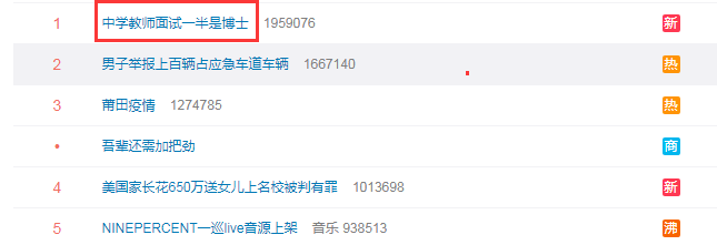 上海三大助孕公司费用（深圳最好的四所中学之一教师面试一半是博士，啥原因？）