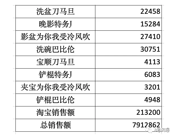 时代峰峻所有物料整理图片