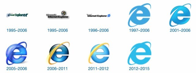 IE (Internet Explorer) 终于要走了 你对它有什么留恋吗?
