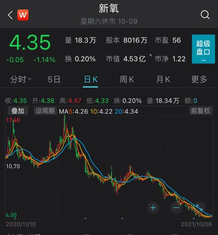 新氧股价跌75%：遭吴奇隆、华晨宇、鞠婧祎等起诉(图1)