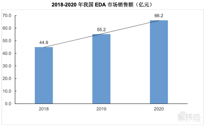 吴汉明院士世界半导体大会演讲:详解后摩尔时代,芯片制造三大挑战