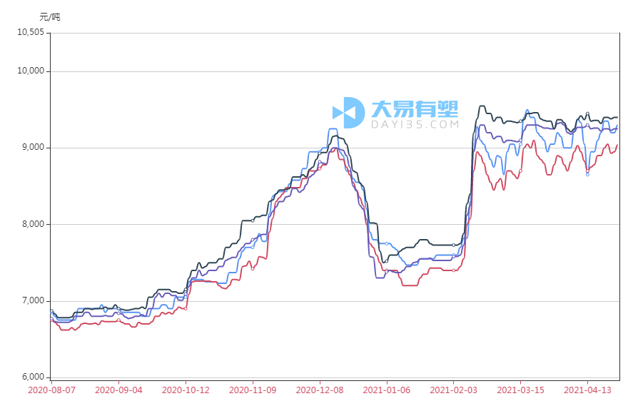 比特币 行情_比特币最新交易行情k线走势图_比特币行情