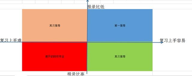 蔬果滿滿的（在校備考可以找甚么組織工作好）在校備考適宜做甚么組織工作，在校畢業(yè)多年備考考別的專精最容易考？這幾個專精特別適宜，管理類最搶手的專精，