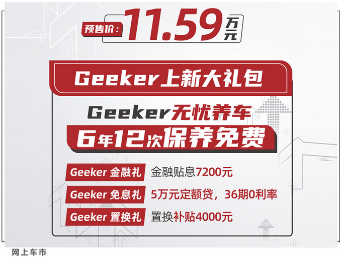 長安歐尚X7新車型預售11.59萬元 配置升級/4月上市-圖2