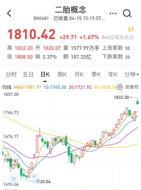 泸州人口_泸州人口现状 生育主力军仍是一孩 老龄化程度加剧(2)